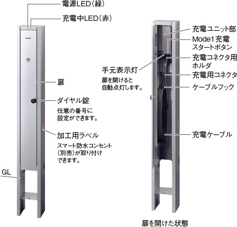 EV自動車急速充電DNC321PS